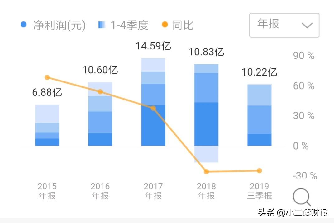 全球最大的小商品批发市场–义乌小商品城