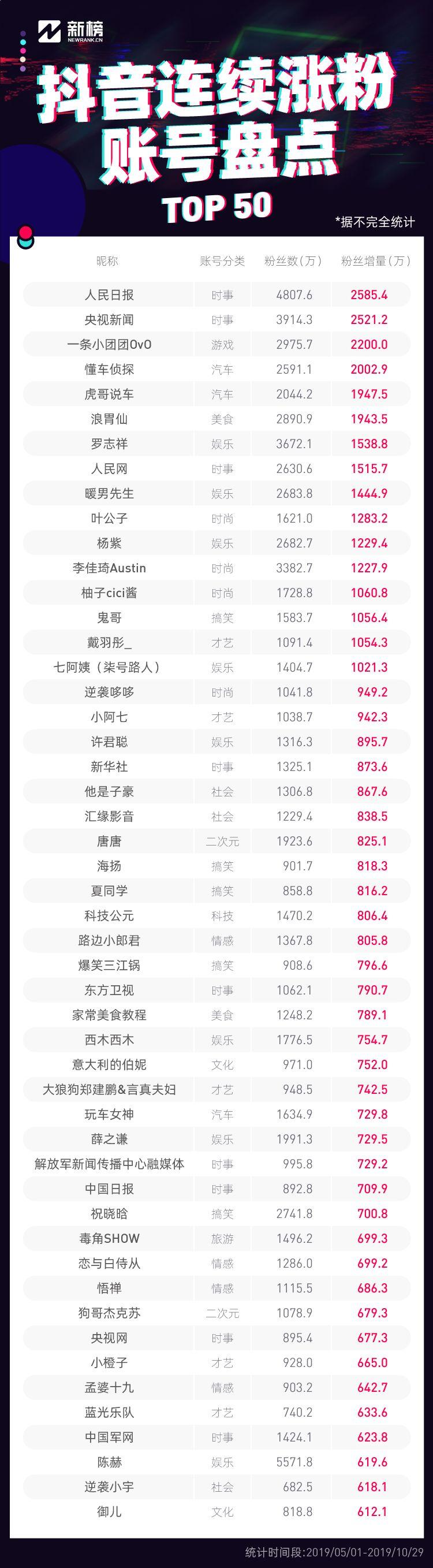 如何抖音涨粉且能赚钱（不花钱抖音涨粉技巧分享）