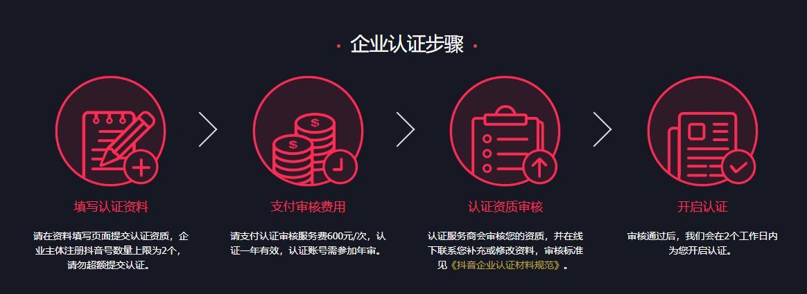 产品学堂 | 抖音企业号认证指南