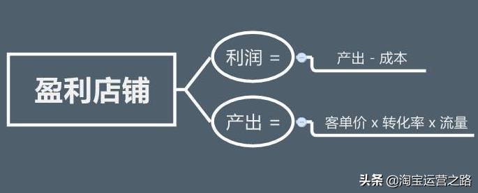 怎么开网上商店挣钱（新手开网店快速挣钱的方法）