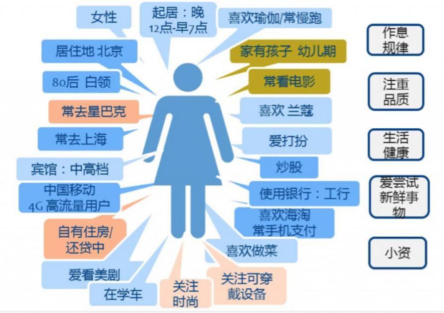 网购促销活动有哪些（店铺营销活动哪个平台好）