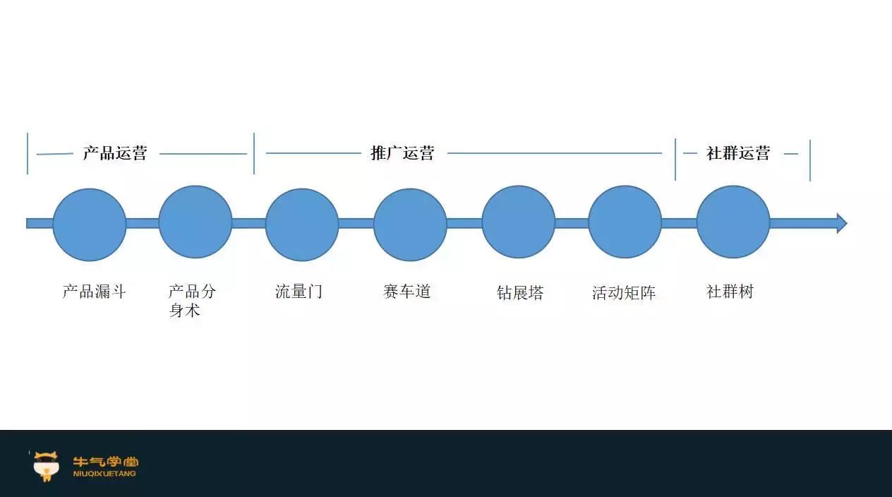 选款是电商的生死战,淘宝运营一定要学会的爆款打造流程实操指南