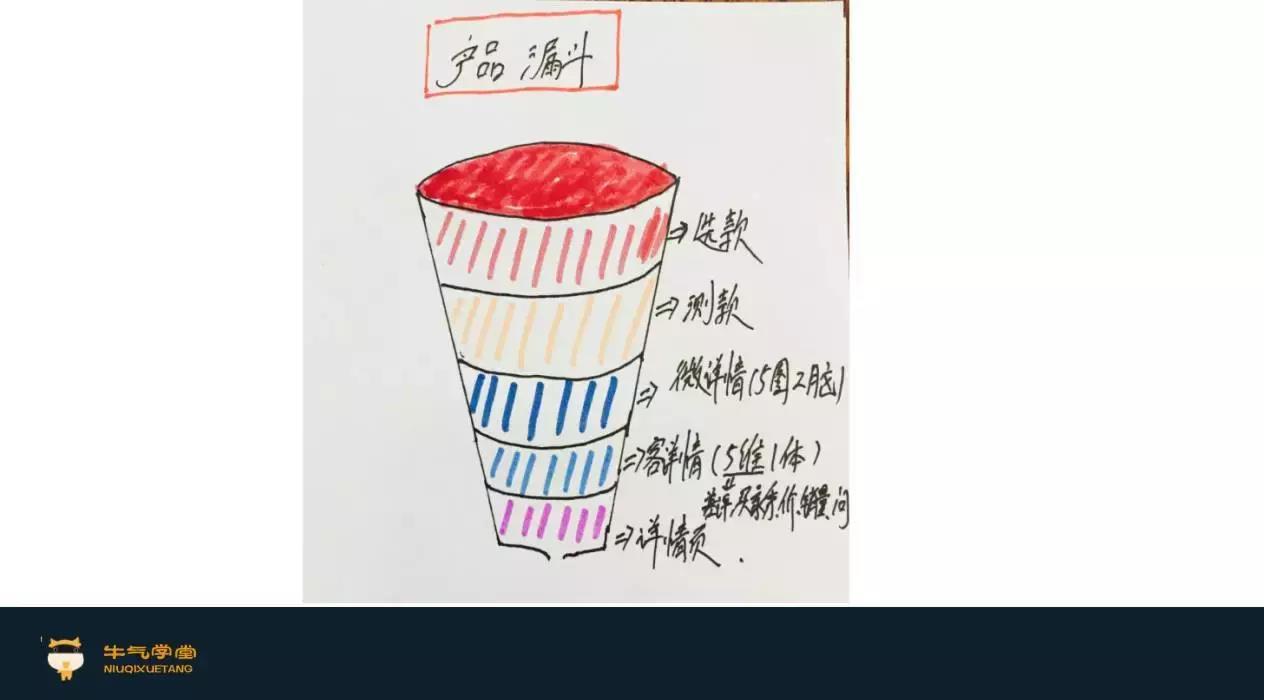 选款是电商的生死战,淘宝运营一定要学会的爆款打造流程实操指南