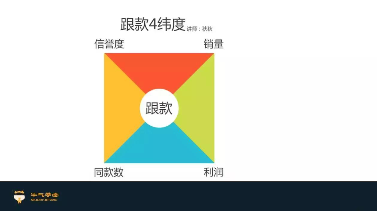选款是电商的生死战,淘宝运营一定要学会的爆款打造流程实操指南