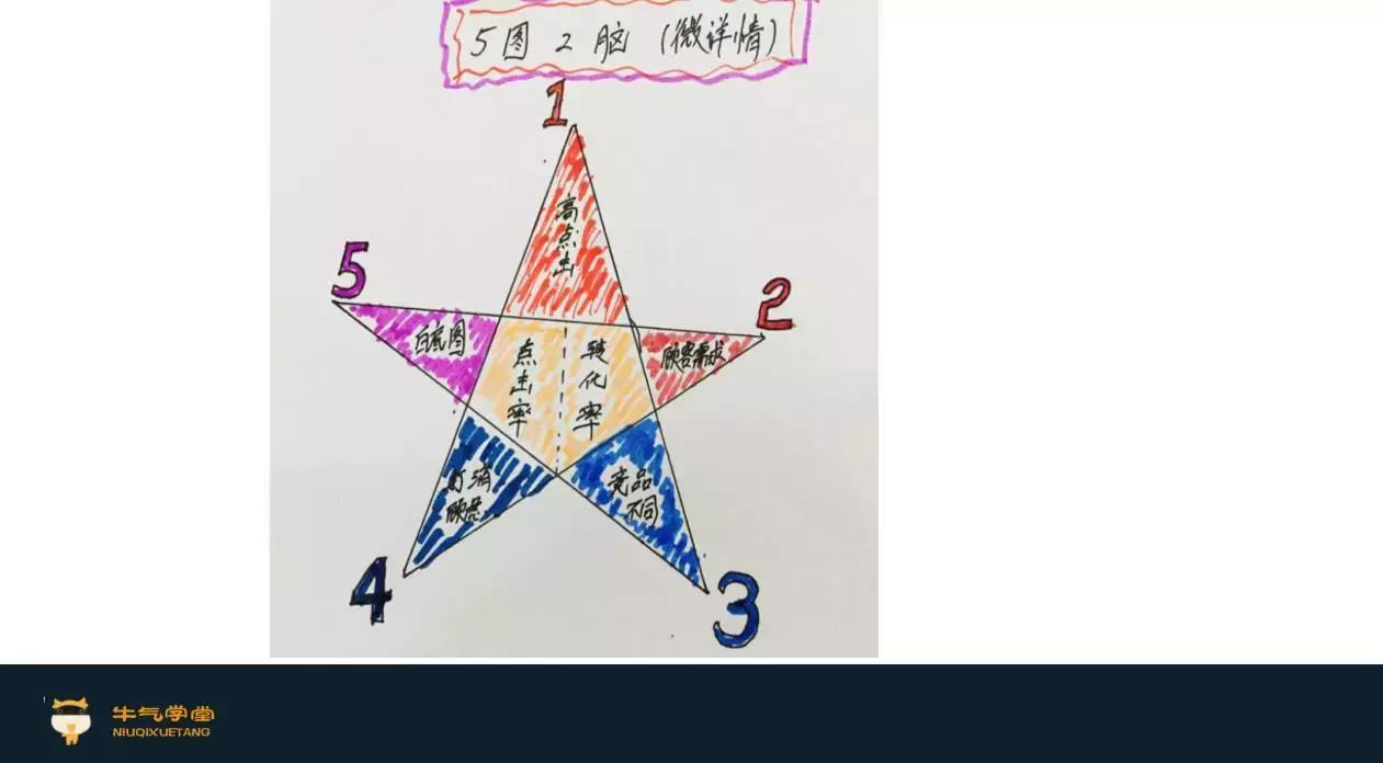 选款是电商的生死战,淘宝运营一定要学会的爆款打造流程实操指南