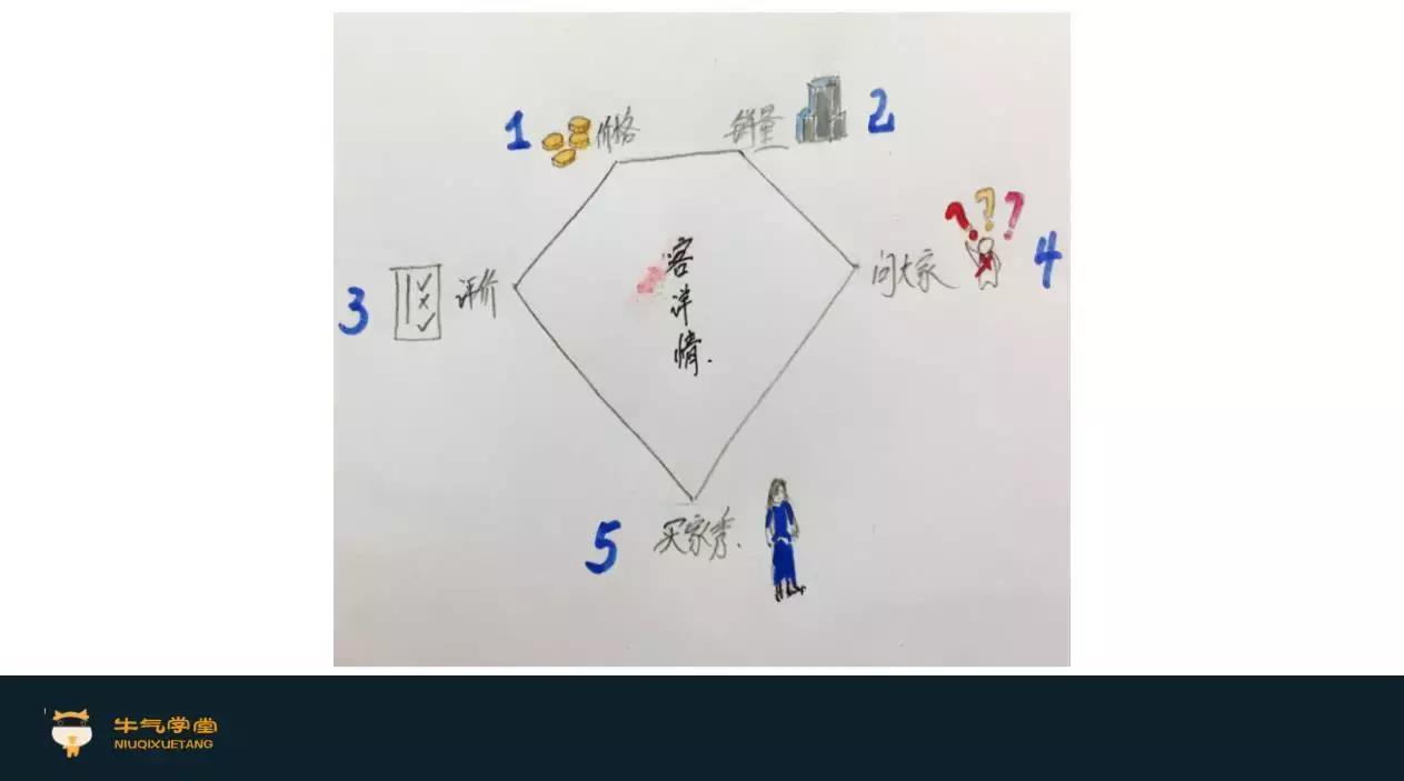 选款是电商的生死战,淘宝运营一定要学会的爆款打造流程实操指南