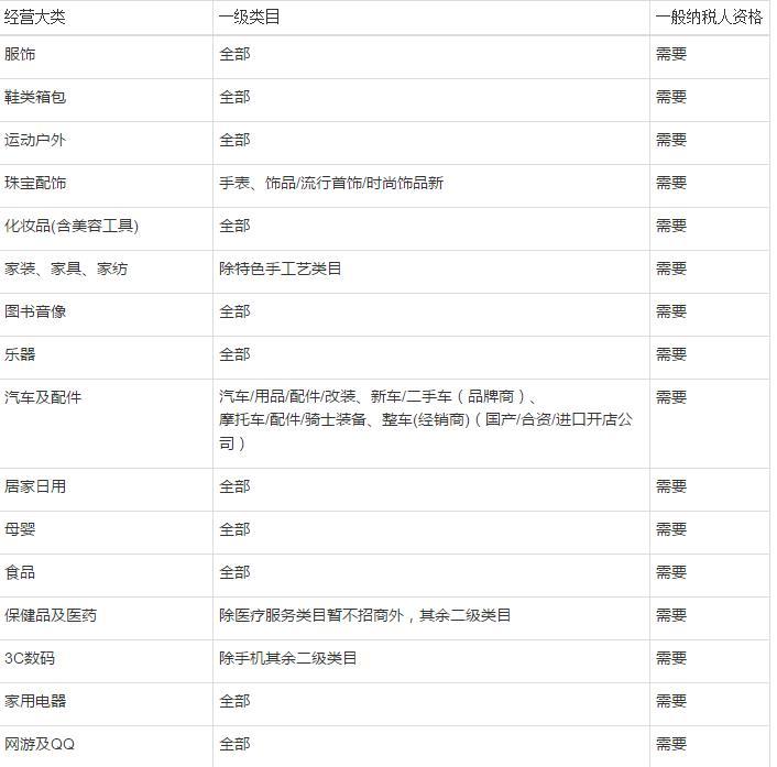听说大家都想入驻天猫,2020天猫入驻最新条件奉上