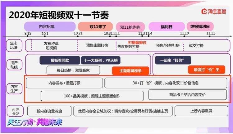 双11直播间活动玩法（卖家必备最全指南）