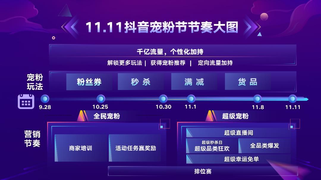 2020双十一直播玩法总结,三大平台各显身手