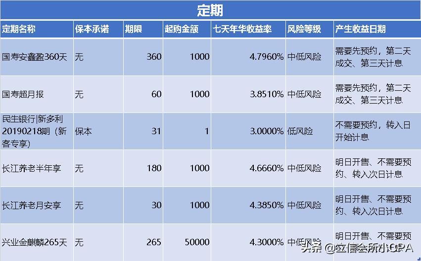 支付宝理财怎么玩（理财产品怎么买合适）