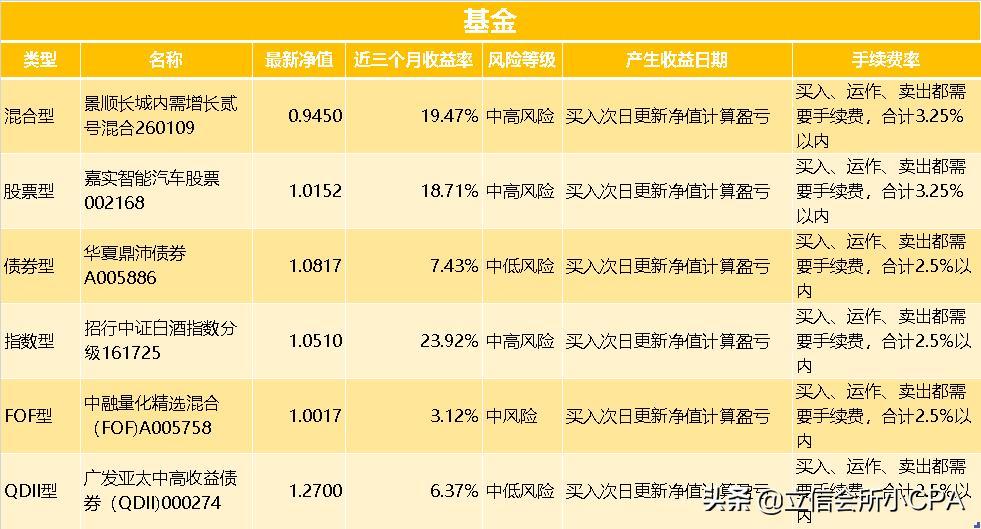 支付宝到底有哪些理财