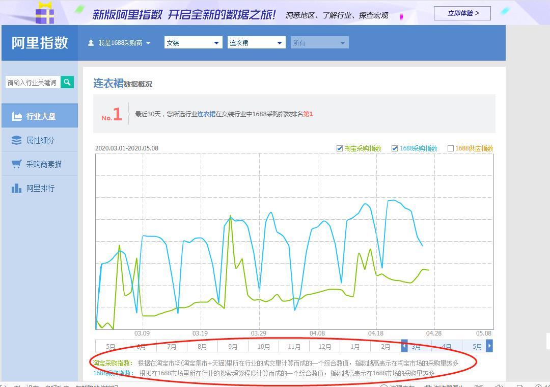 阿里指数数据分析平台官网（阿里指数数据内容分析）