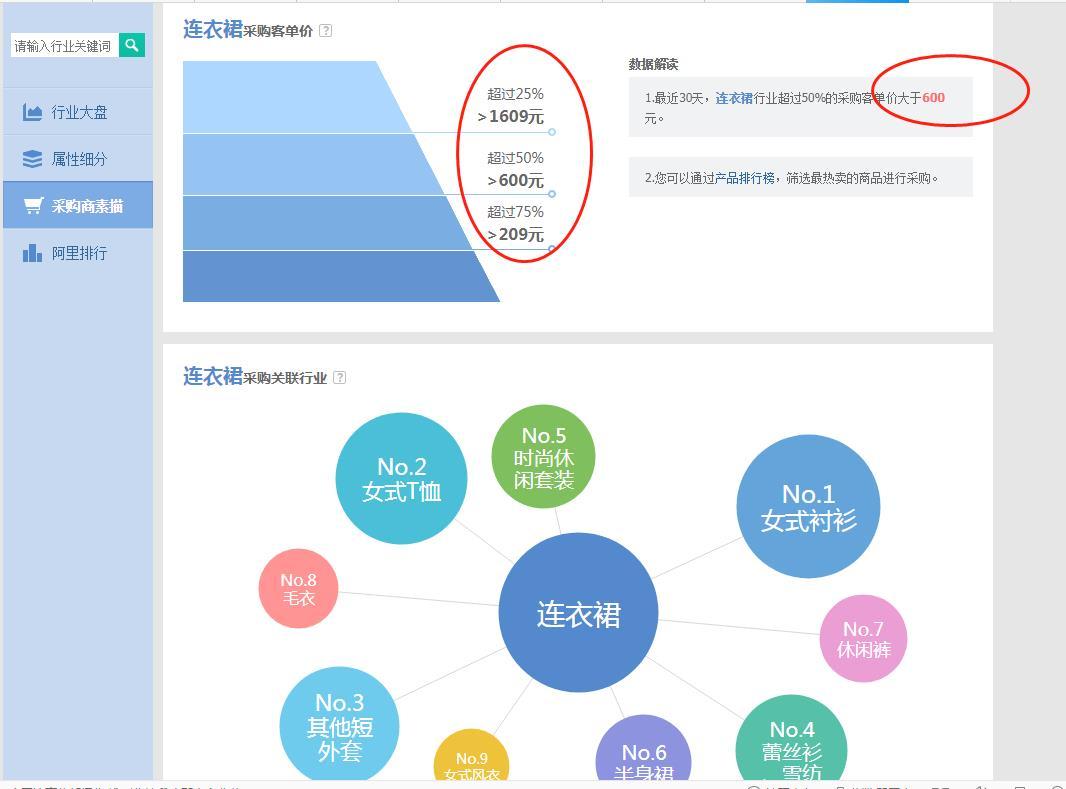 如何分析阿里指数维度数据分析?