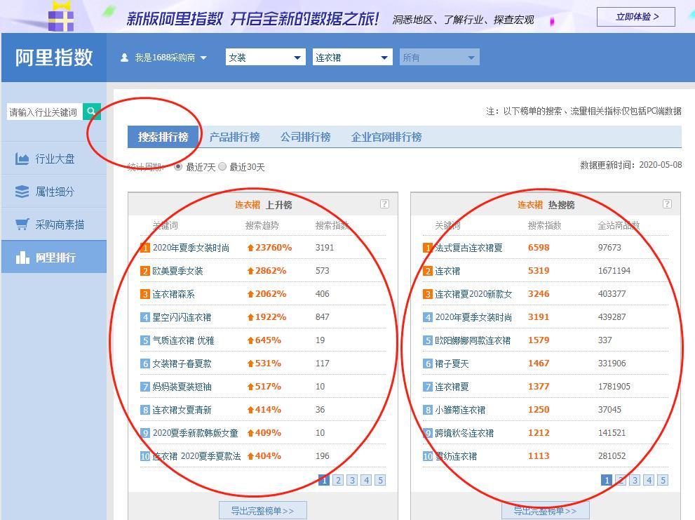 如何分析阿里指数维度数据分析?