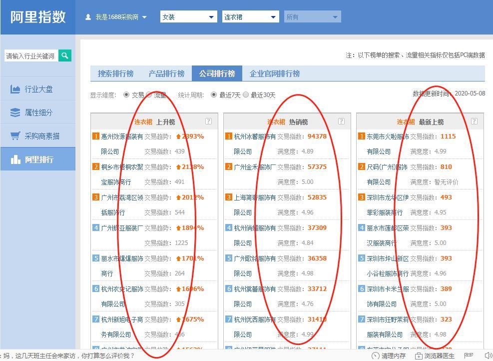 如何分析阿里指数维度数据分析?