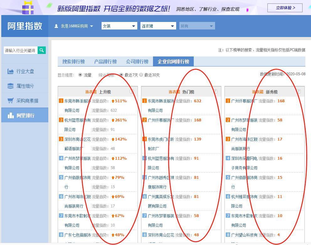 如何分析阿里指数维度数据分析?