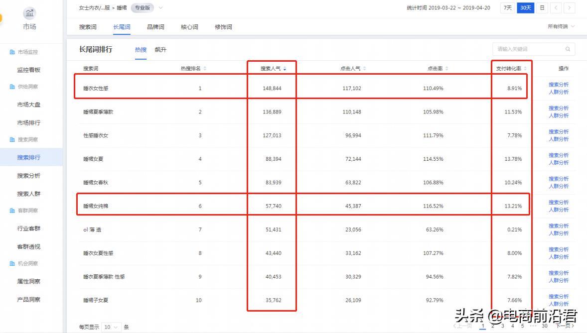 淘宝卖家如何优化标题增加产品权重,这五点必学!