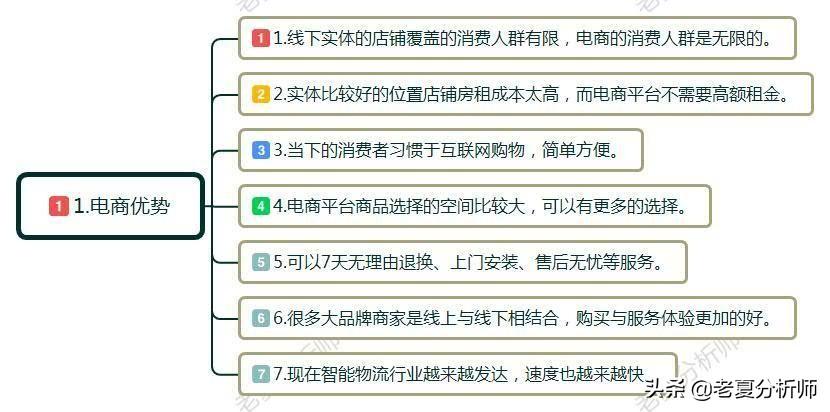 电子商务具体是干什么的（女生学电子商务就业前景述说）