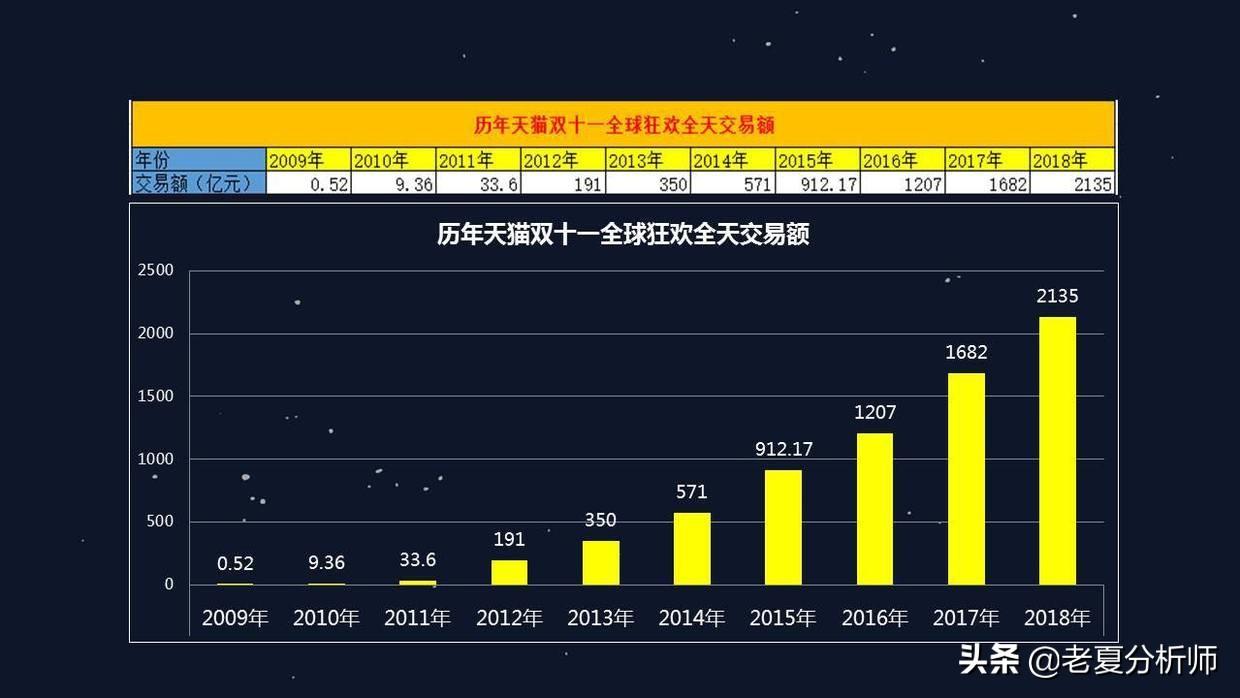电子商务是什么?就业前景和方向怎么样?这个专业目前有前途吗?