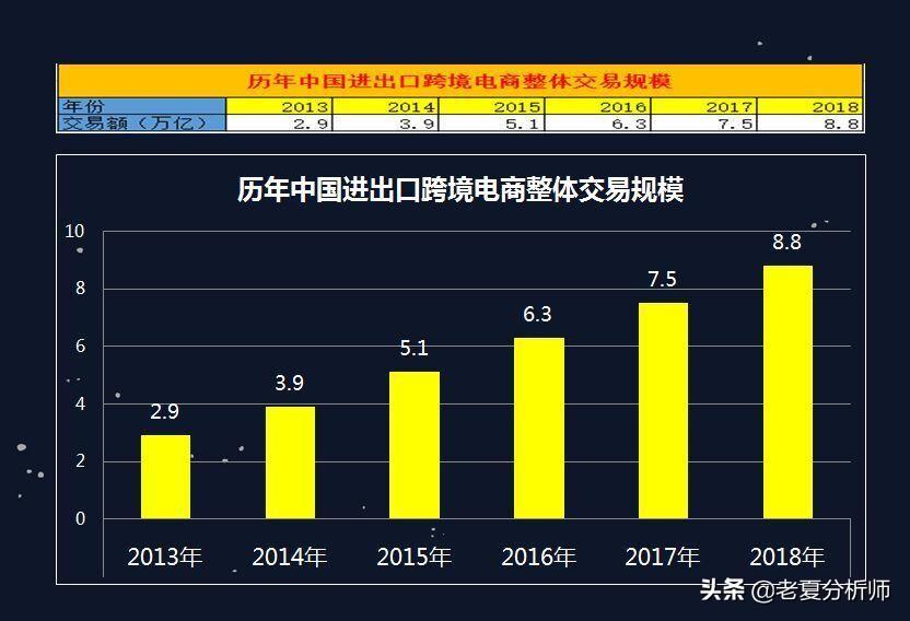 电子商务是什么?就业前景和方向怎么样?这个专业目前有前途吗?