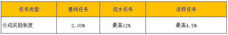 抖音主播提成怎么算（抖音直播新政策解读）