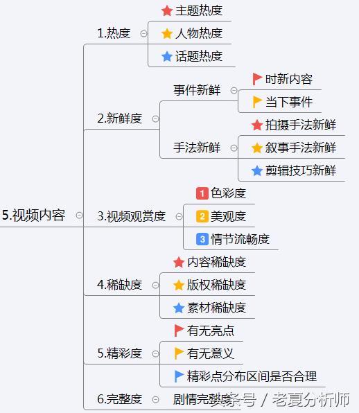 抖音运营方案及策略技巧