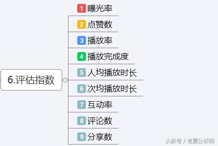 抖音运营方案及策略技巧