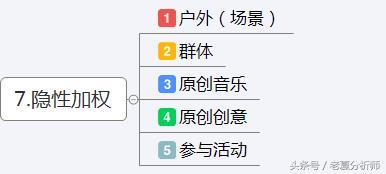 抖音运营方案及策略技巧