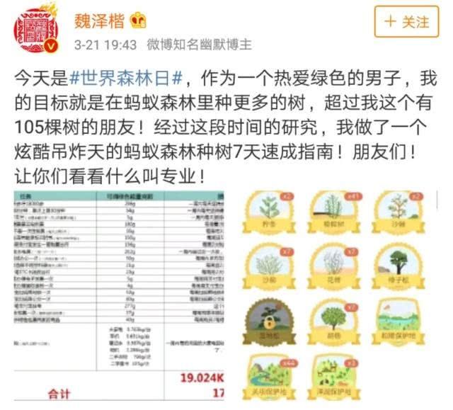 蚂蚁森林种树太慢?网友总结出7天种树速成指南!