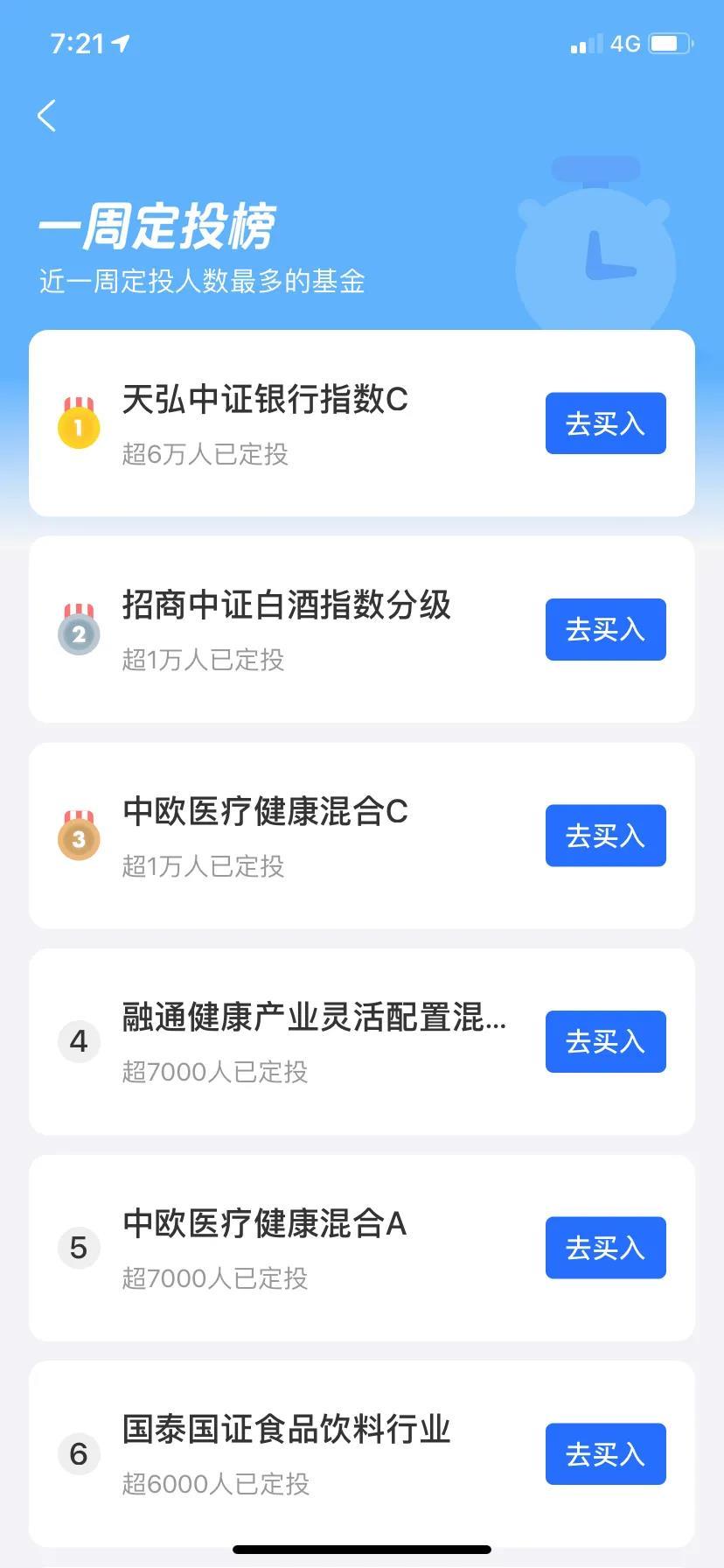 支付宝:(基金一周定投排行榜)