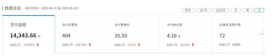 看他如何靠一件代发模式从0开始做到月入过万