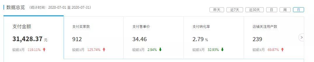 看他如何靠一件代发模式从0开始做到月入过万