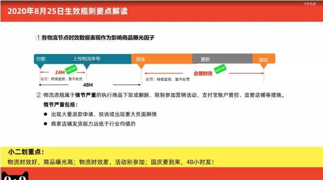 天猫新规:延迟发货、缺货、虚假发货一律要罚
