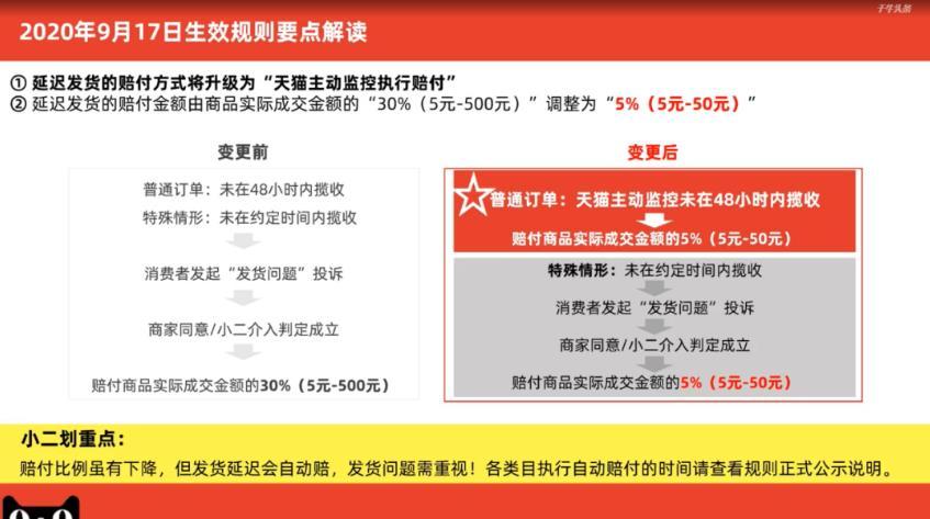 天猫新规:延迟发货、缺货、虚假发货一律要罚