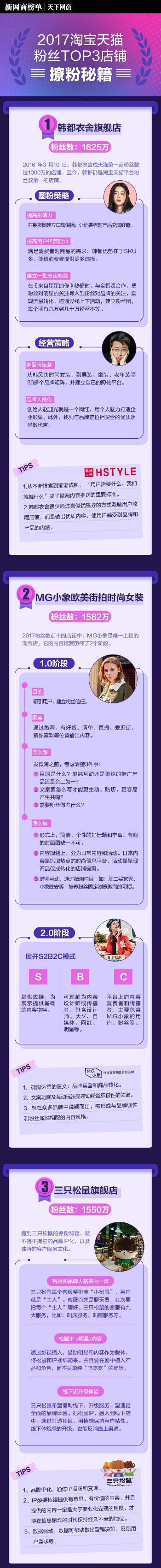 淘宝天猫粉丝数TOP10店铺|附撩粉秘籍