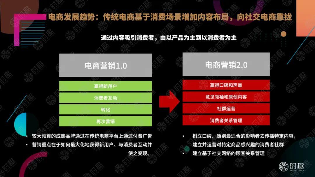 怎样推广电商平台（最简单的推广方法）