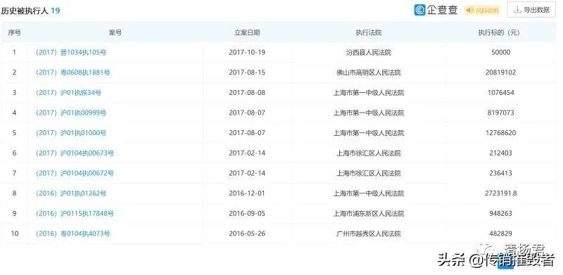 揭秘幸福狐狸的“朋友圈”富迪健康科技多次被罚