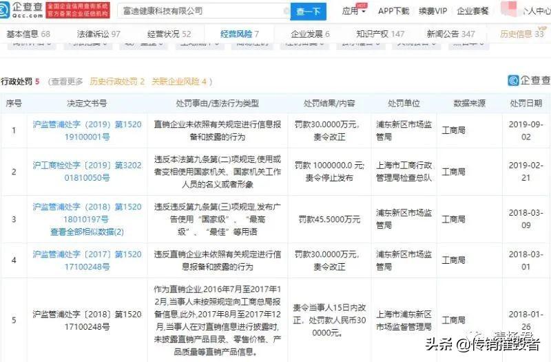 揭秘幸福狐狸的“朋友圈”富迪健康科技多次被罚