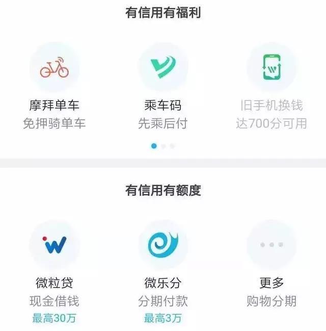 快速拿下微粒贷的9种方法,教你提额到30W!