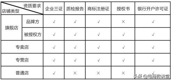 想在拼多多开个店铺流程是怎样的?