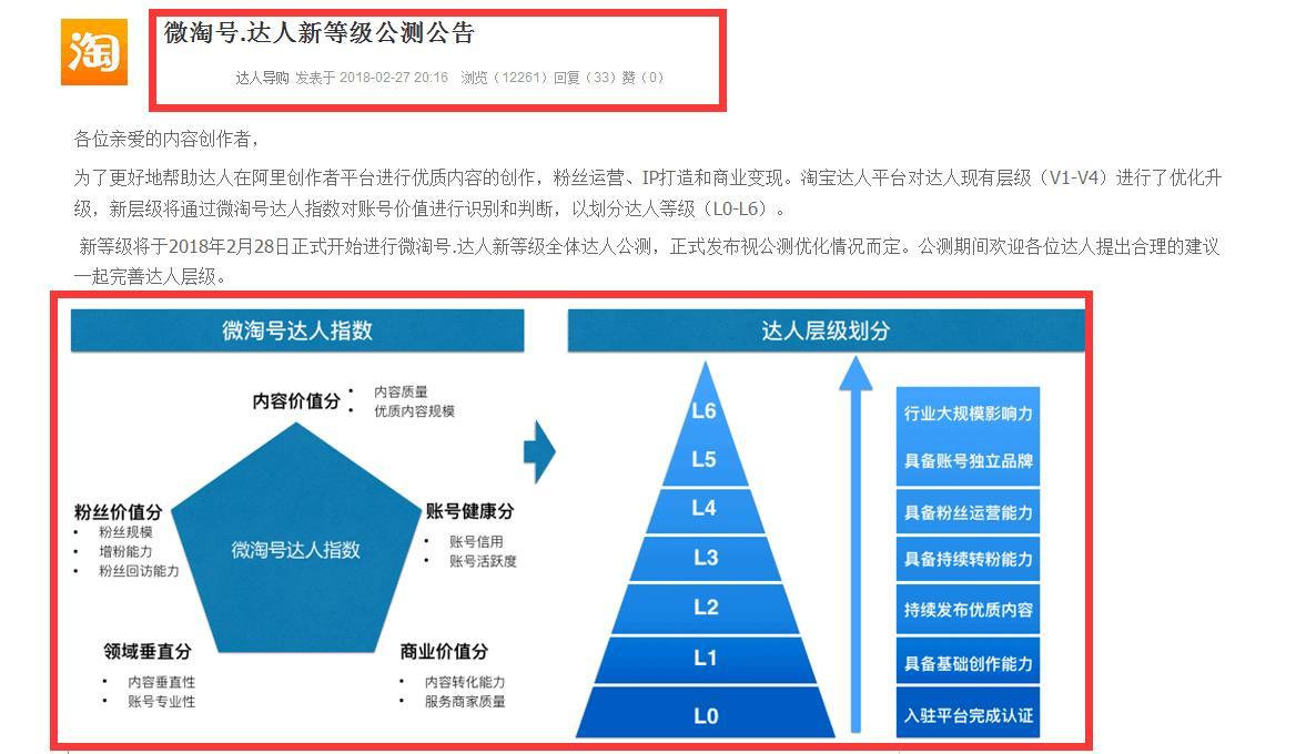电商之家:淘宝达人如何申请,申请后有什么操作技巧?