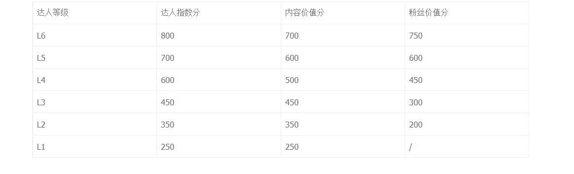 电商之家:淘宝达人如何申请,申请后有什么操作技巧?