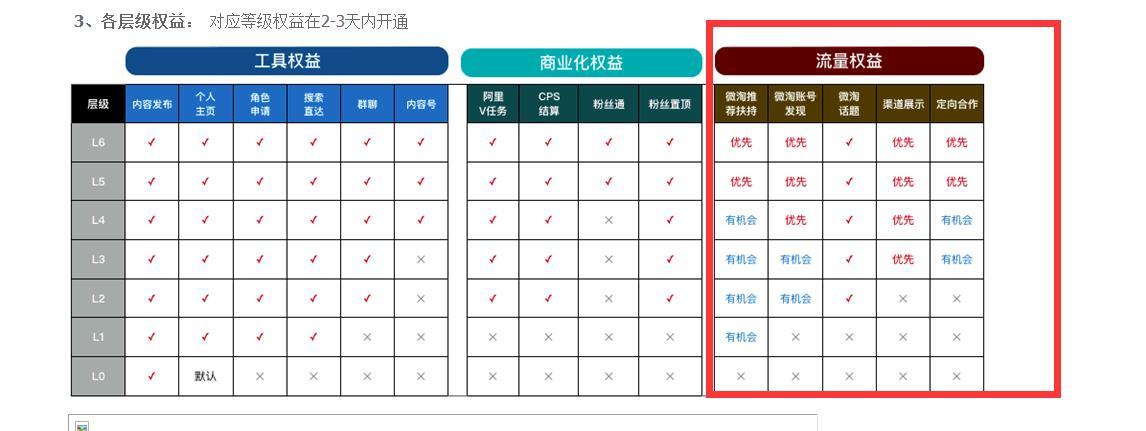 电商之家:淘宝达人如何申请,申请后有什么操作技巧?