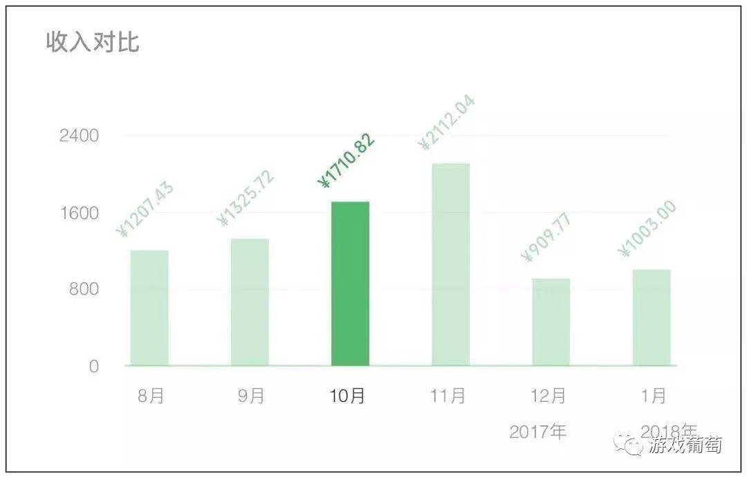 靠打游戏赚钱的普通人:月入千元的打金者、日赚百元的陪玩、年入百万的代练老板