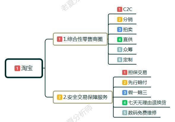 怎样在淘宝上免费开网店流程（别人不愿分享的淘宝开店流程）