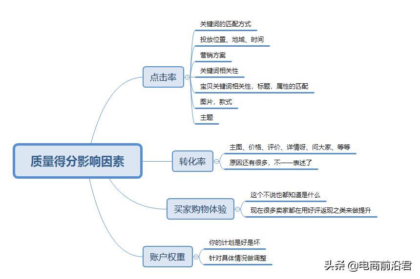淘宝直通车精准引流实战技巧,让你店铺流量以及转化蹭蹭上涨