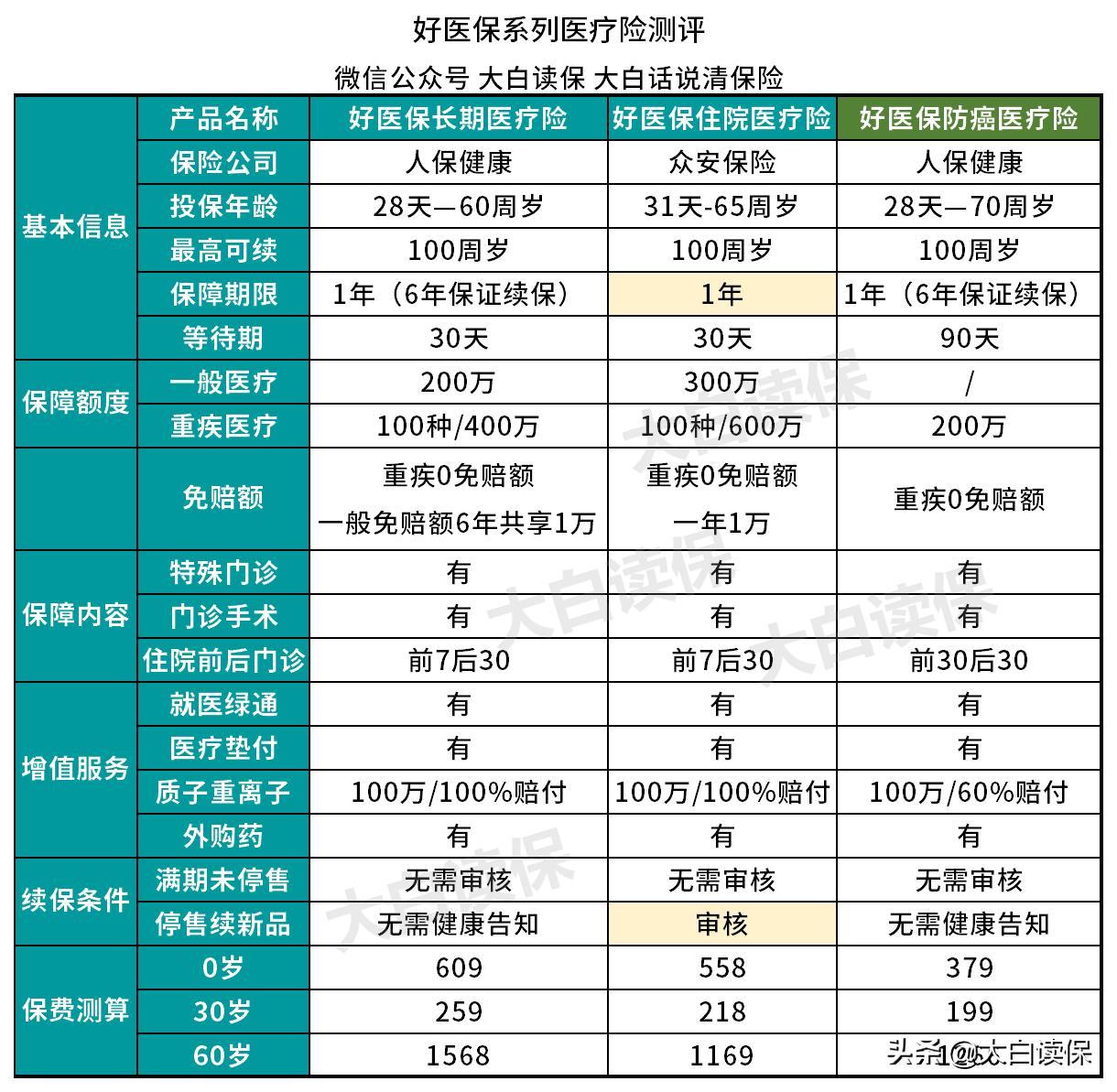 支付宝上卖的保险有坑?出了事能赔吗?我来告诉你真相!