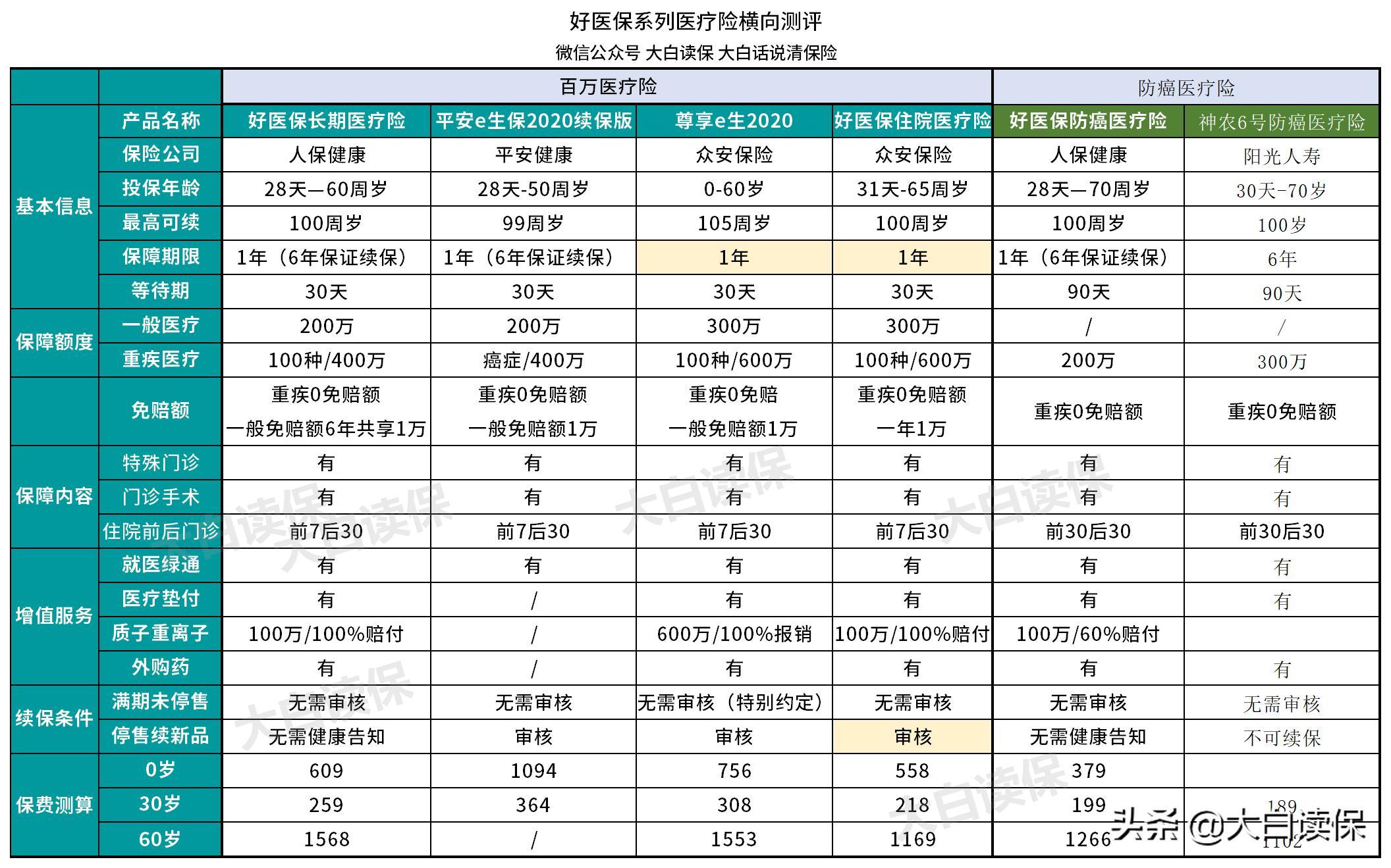 支付宝上卖的保险有坑?出了事能赔吗?我来告诉你真相!