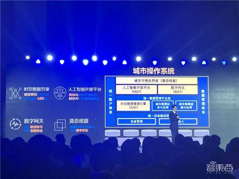 千年大计“雄安数字之都”背后,京东如何打造智能城市动力引擎