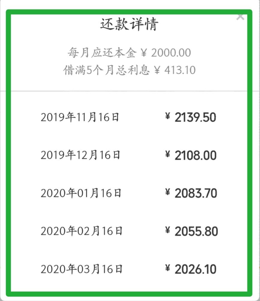 微粒贷:你贷还是不贷?日息万分之4.5高不高?